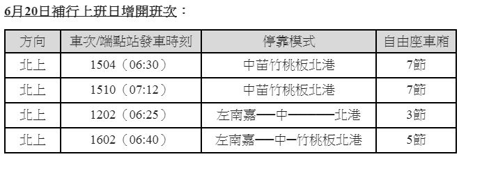 端午連假增開列車一覽表。 圖：高鐵/提供