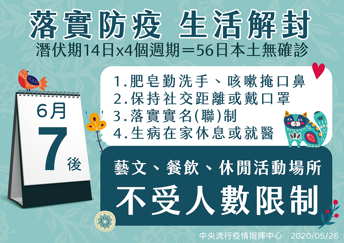 中央流行疫情指揮中心今（26）日宣佈，本土零確診若能維持到6月7日，各項休閒活動將不再受人數限制。 圖：中央流行疫情指揮中心／提供