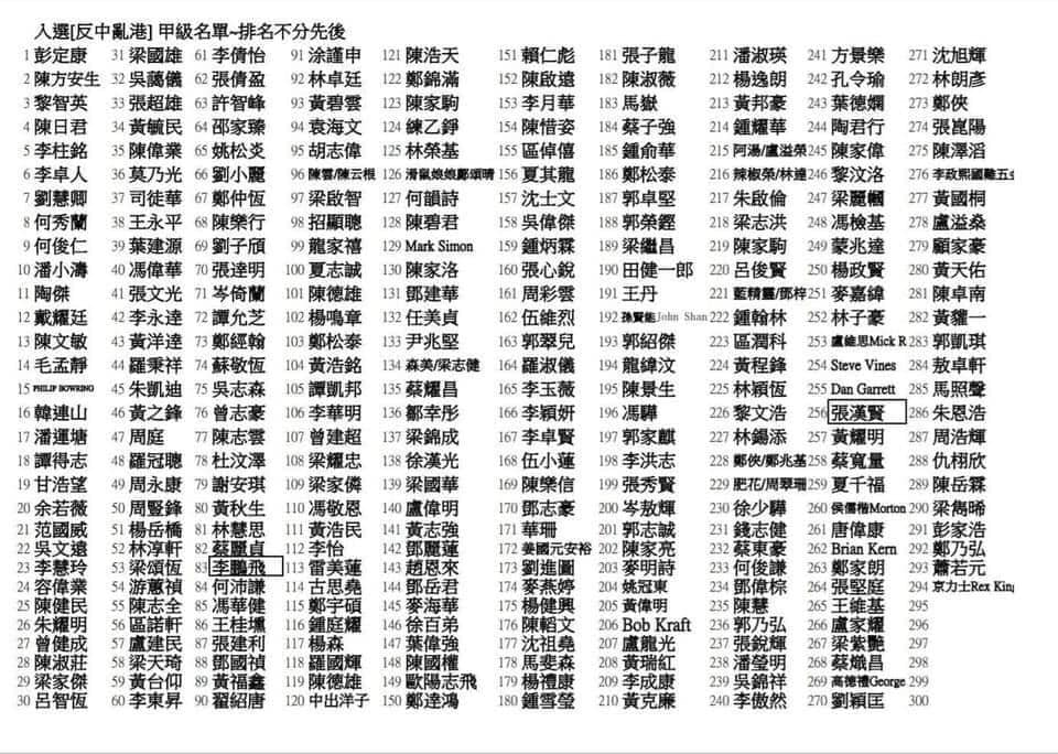 王丹在臉書貼出「反中亂港甲級名單」。 圖：翻攝自王丹臉書