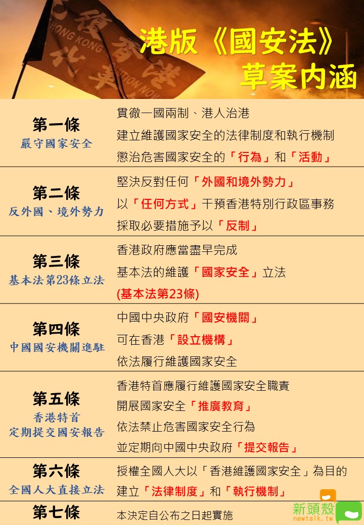 港版國安法將在28日審議，中國人大代表稱「一定會過！」 圖：新頭殼製作