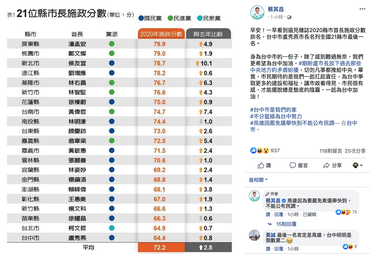 立法院副院長蔡其昌今（28）呼籲，盧秀燕切勿凡事推給中央。 圖：翻攝自蔡其昌臉書