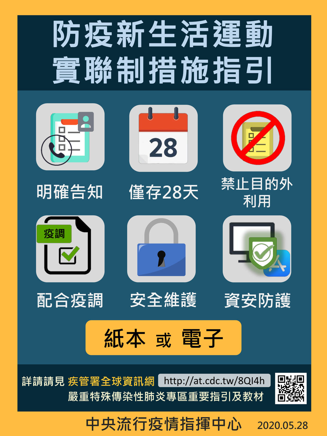 指揮中心今天公布防疫新生活運動實聯制措施指引。 圖：疾管署／提供