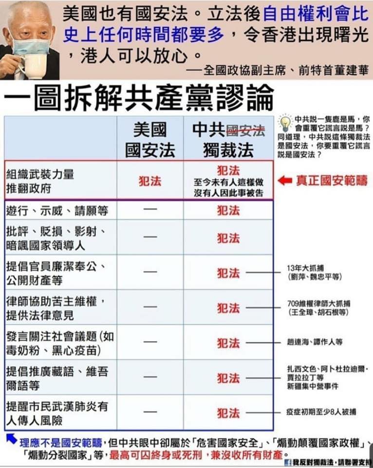 立委王定宇用一張圖說明中共的香港《國安法》跟民主國家的《國安法》差很大。 圖：翻攝王定宇臉書