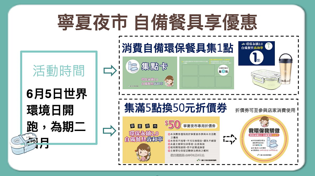 北市府將於寧夏夜市舉辦自備環保餐具集點享優惠活動。 圖：北市府環保局 / 提供