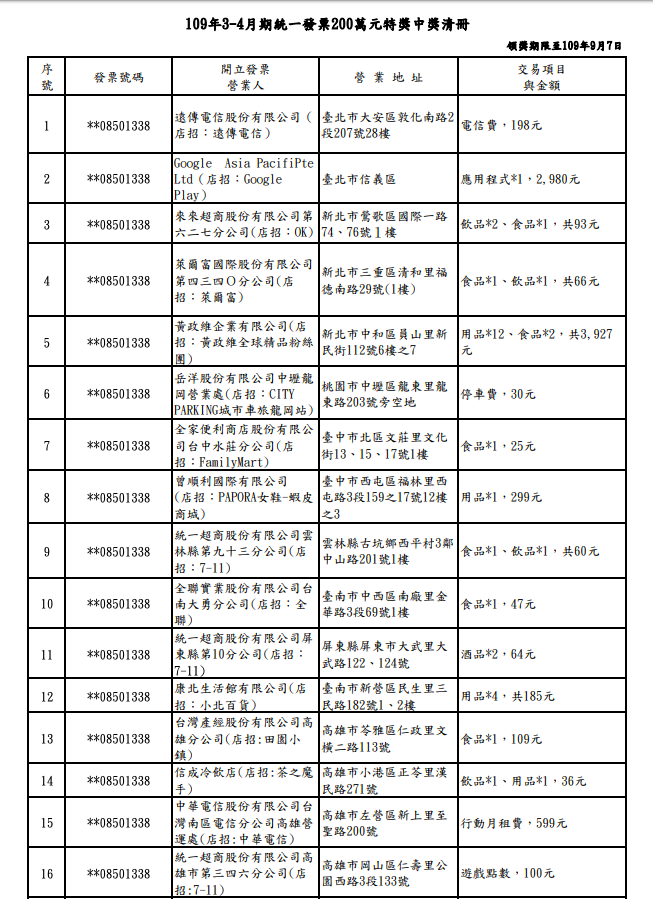 109年3-4月期統一發票200萬元特獎中獎清冊 圖：財政部/提供