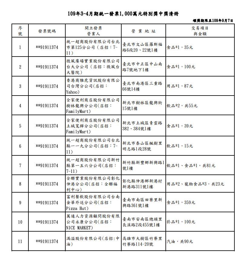 109年3-4月期統一發票1000萬元特別獎中獎清冊 圖：財政部/提供