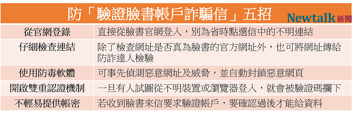 防止駭客假藉臉書官方名義向民眾騙取粉專帳密，專家傳授五招注意事項。 圖：新頭殼／製表