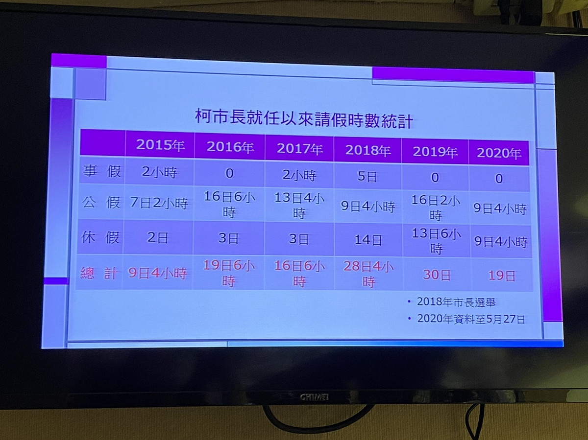 吳世正提供柯文哲請假時數統計 圖：周煊惠 / 攝