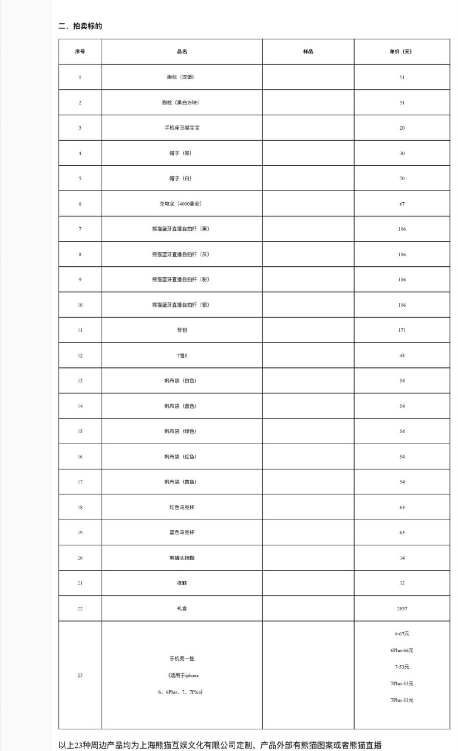 每一個福袋的拍賣起價。 圖：翻攝微博