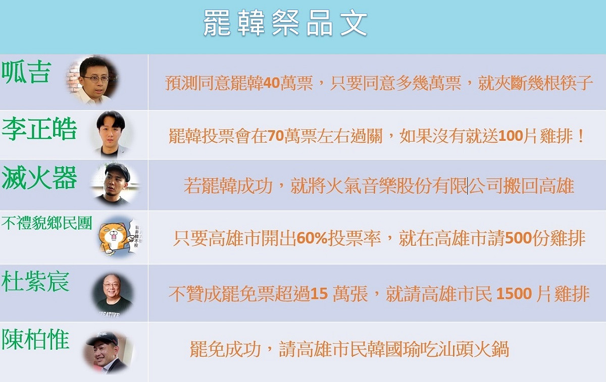 罷韓祭品文一覽。 圖:新頭殼整理