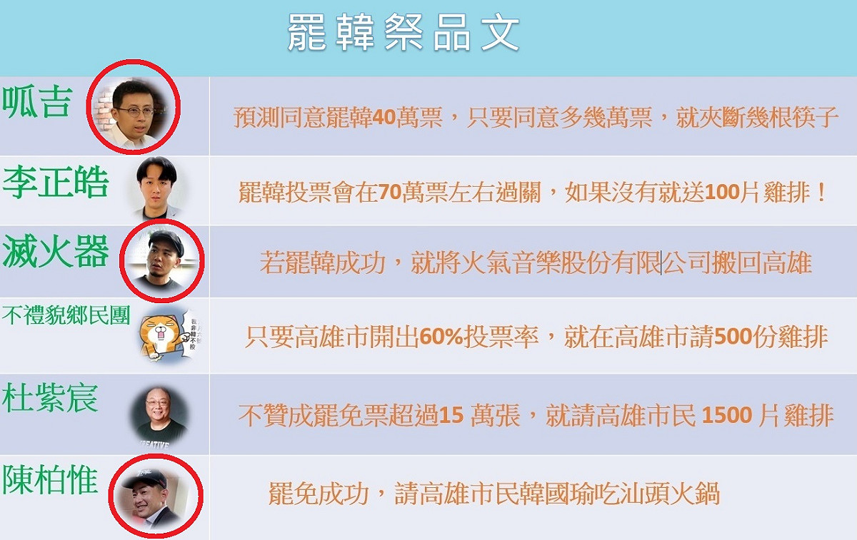 罷韓祭品文一覽。 圖:新頭殼整理