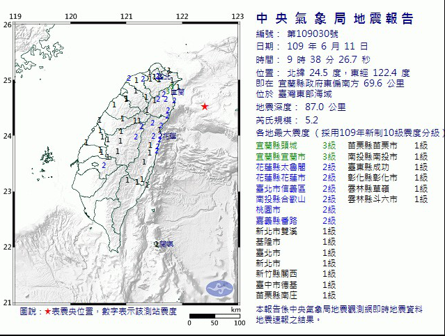 根據中央氣象局最新資訊，今天上午9時38分宜蘭縣政府篇東南方69.6公里，發生芮氏規模5.2的有感地震 圖：中央氣象局/提供