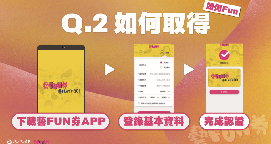 如何取得藝fun券？ 圖：文化部提供