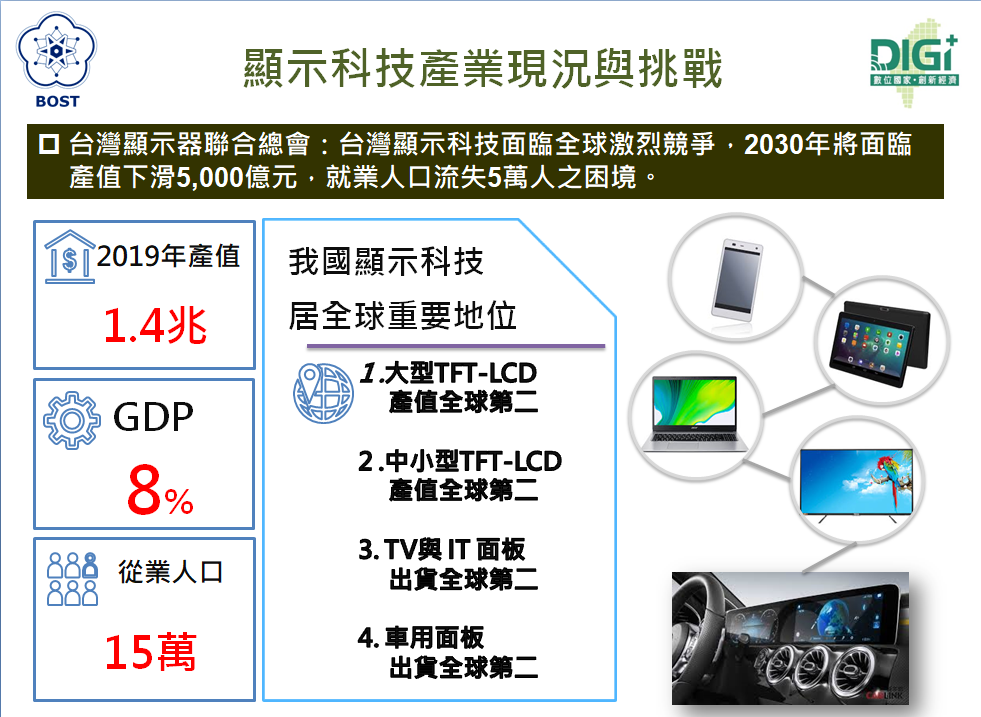顯示科技產業現況與挑戰。 圖：行政院科技辦公室提供