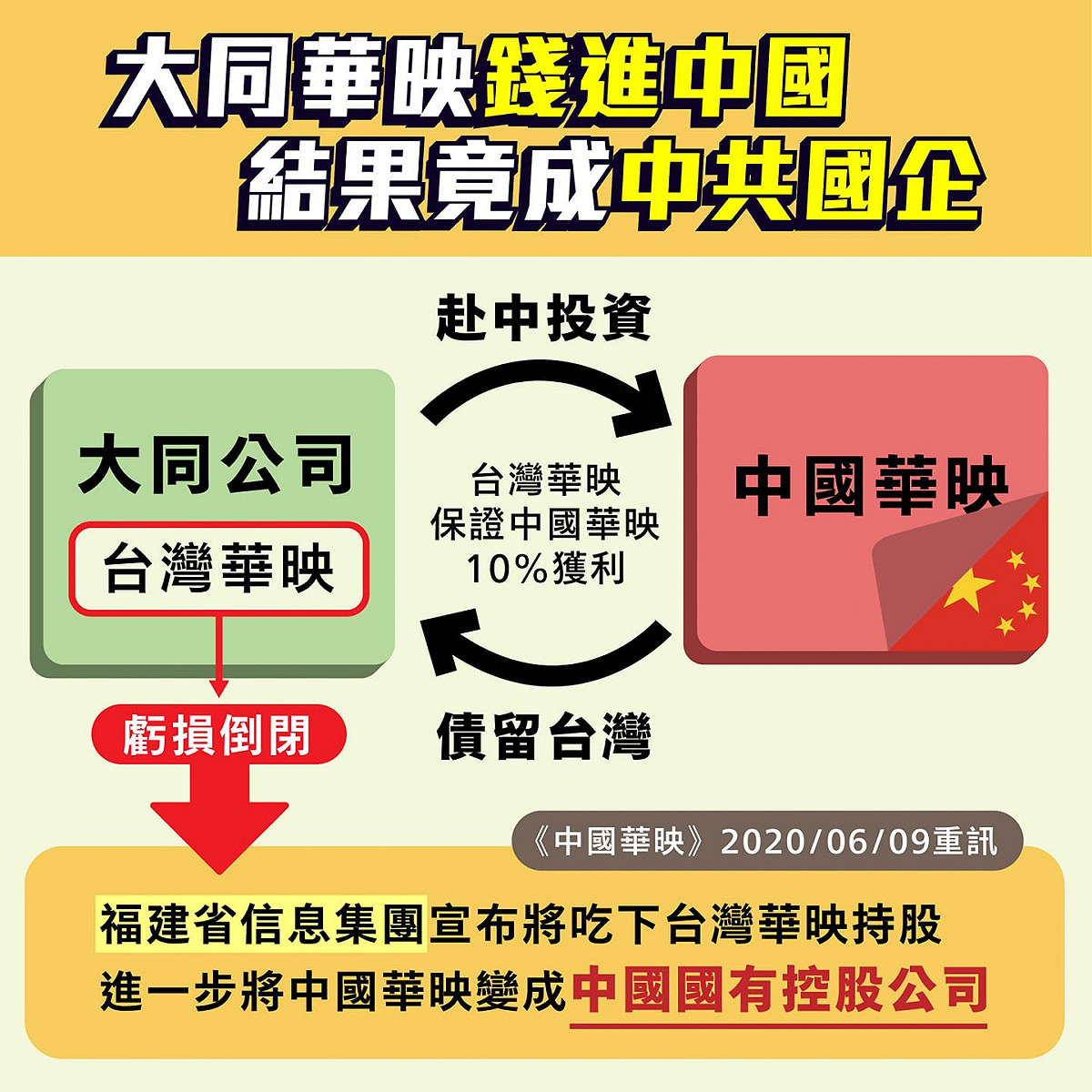 前立委黃國昌揭露大同集團投資的華映科技即將成為中國國有企業。 圖：翻攝自黃國昌臉書