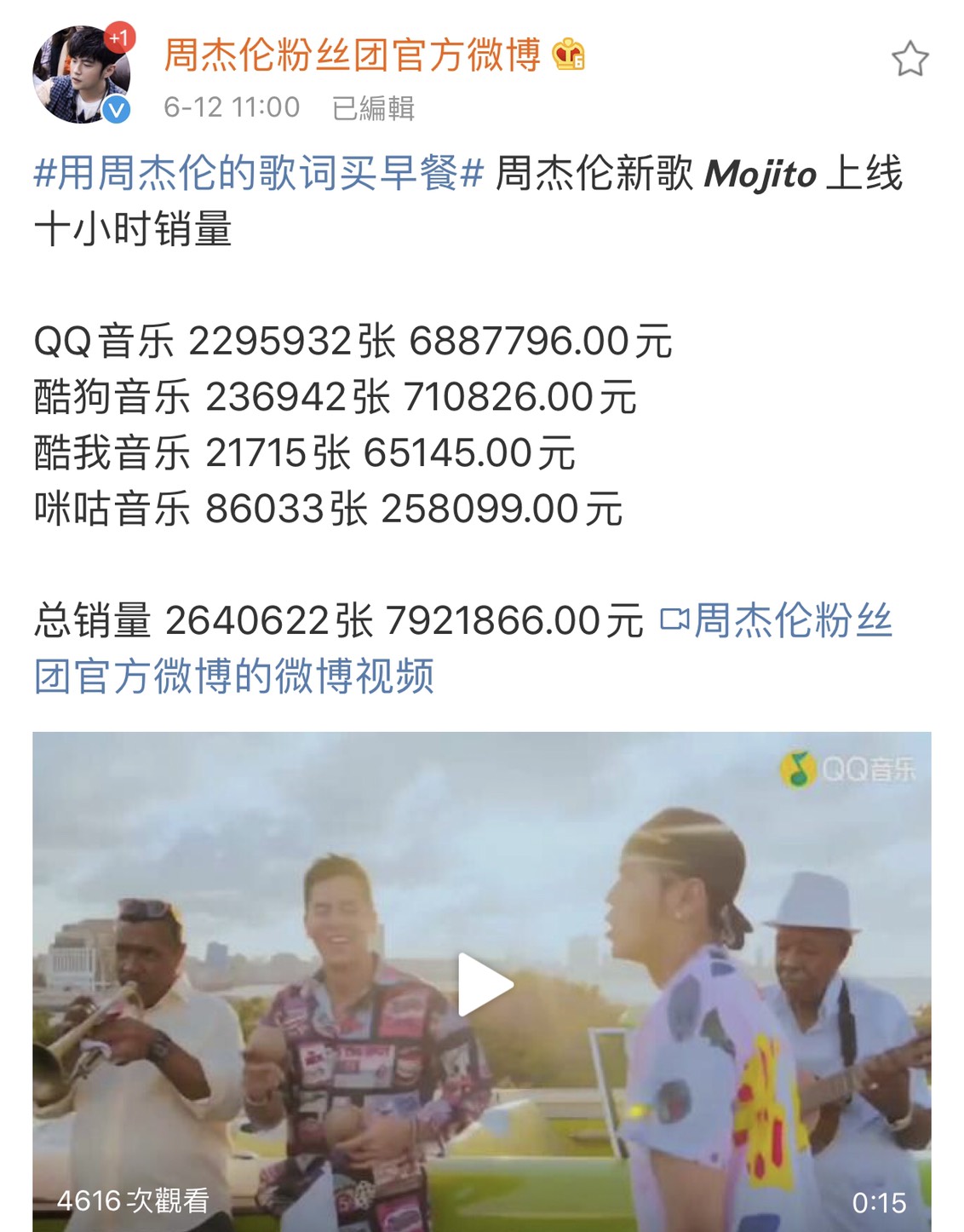 周杰倫微博官方粉絲團公布截至今日上午11點，新歌的銷售成績。 圖：翻攝微博