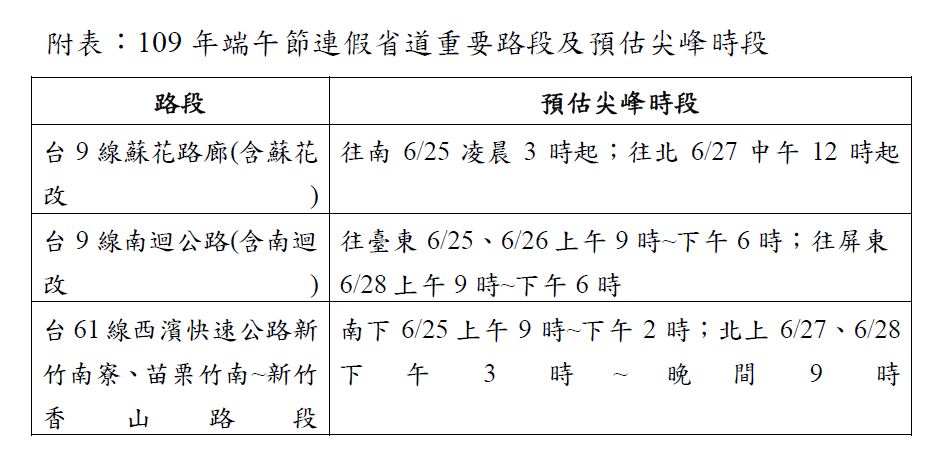 重要路段及尖峰時段。 圖：公路總局／提供