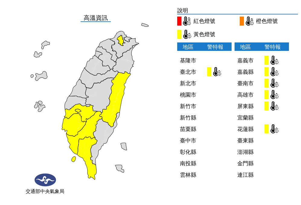 中央氣象局針對包括台北市、嘉義以南與花東縱谷等7縣市，發布高溫黃色燈號警報，提醒民眾注意。 圖：翻攝自中央氣象局