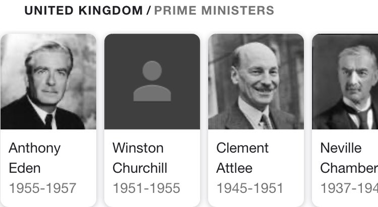 最近被網民發現，若在Google搜尋「英國首相」，會發現邱吉爾的照片沒有了。 圖：翻攝自Twitter