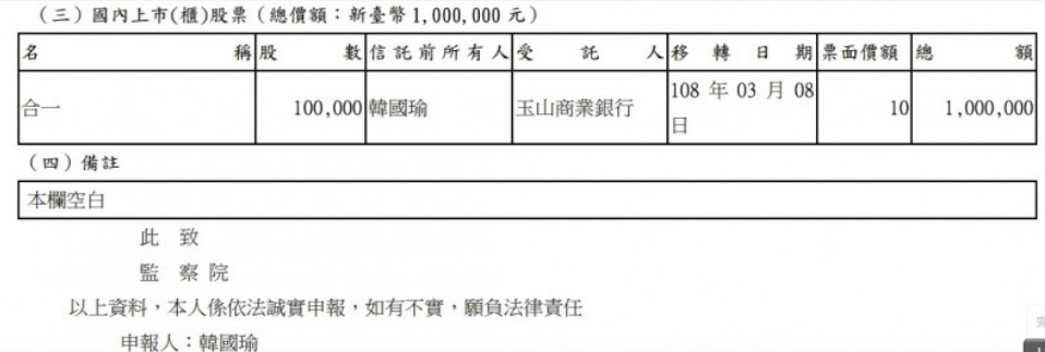韓國瑜申報持股 圖:擷取自監察院
