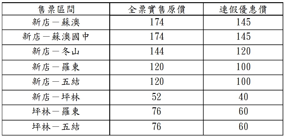 「9028新店-蘇澳」端午連假票價簡表。 圖：大都會客運暨臺北客運提供