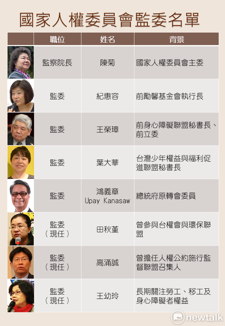 新任國家人權委員名單。 圖：新頭殼製表