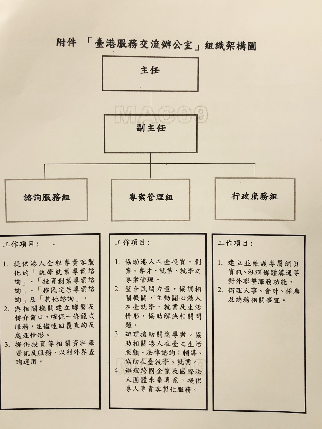 「臺港服務交流辦公室」組織架構圖。 圖：陸委會提供（翻攝）