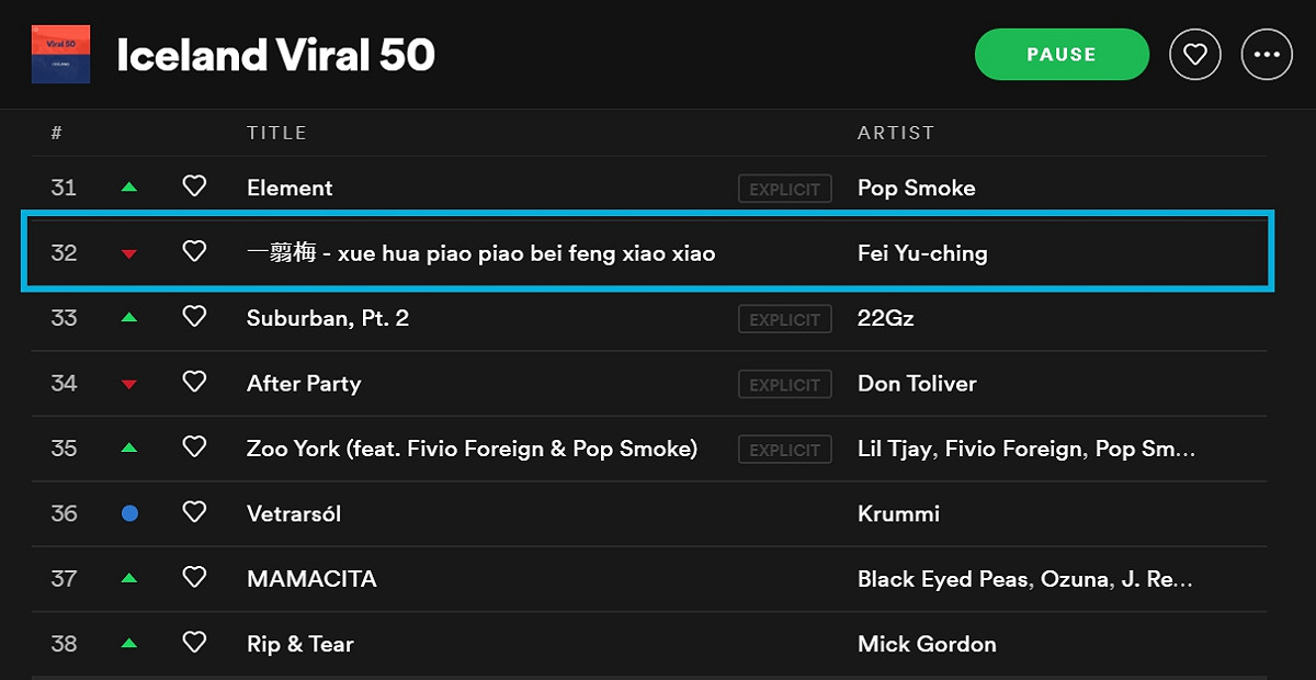 費玉清經典名曲一剪梅登上音樂串流平台Spotify「冰島瘋傳前50」。 圖：擷取自Spotify