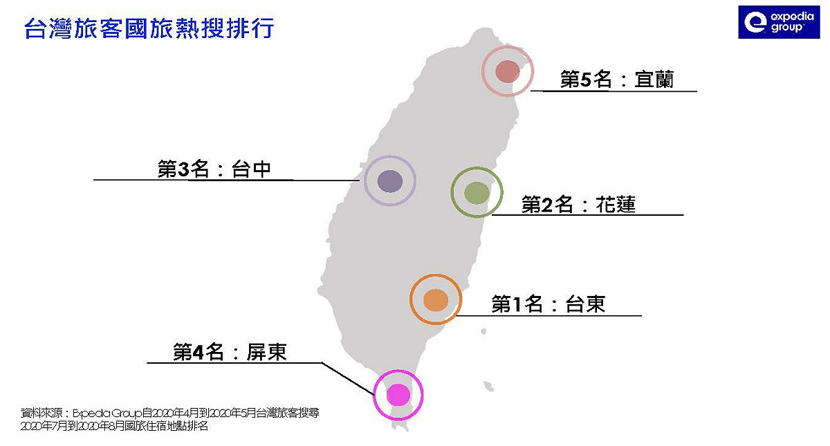 台灣旅客暑假國旅熱搜排名。 圖：Expedia／提供
