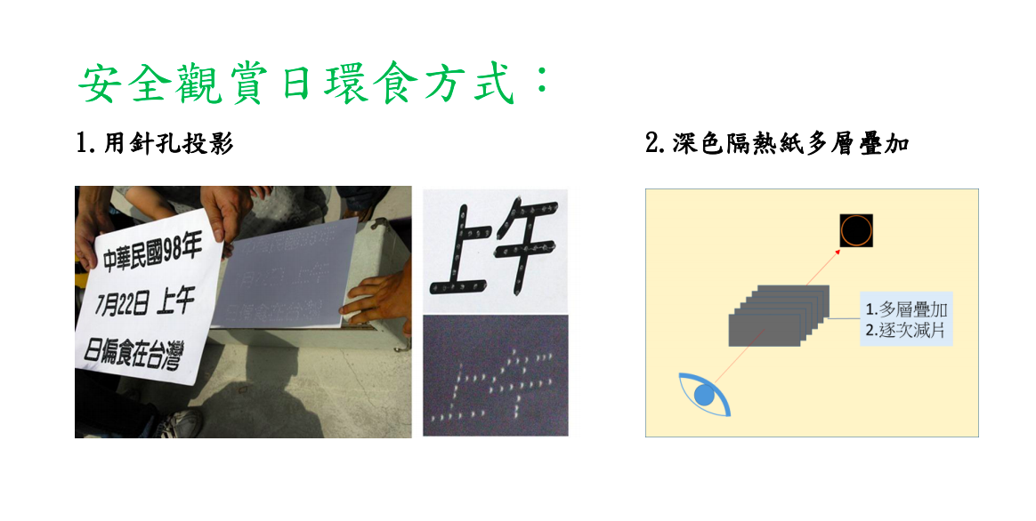 安全觀賞日環食方式 圖：中央氣象局/提供