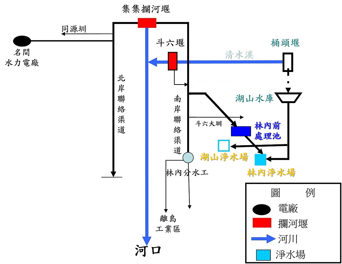 集集攔河堰水源運用 來源：經濟部水利署中區水資源局