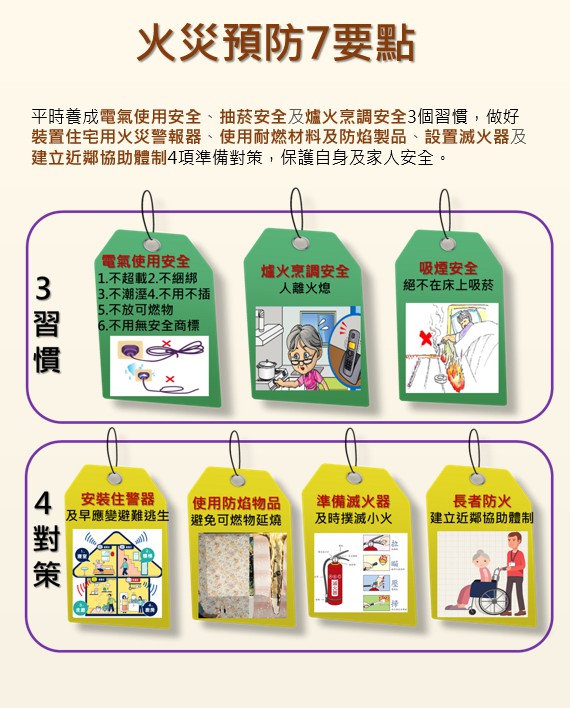 火災預防7要點。 圖：內政部提供
