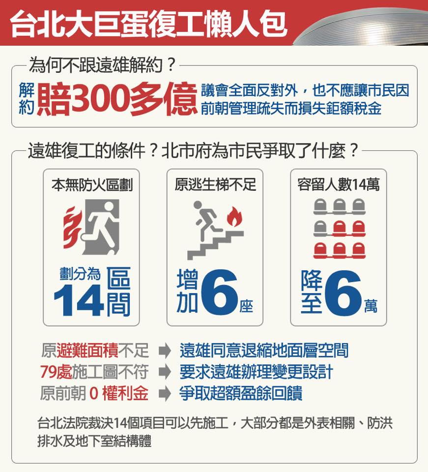 簽准大巨蛋建照變更引發質疑，台北市長柯文哲發臉書懶人包釋疑。 圖：翻攝柯文哲臉書