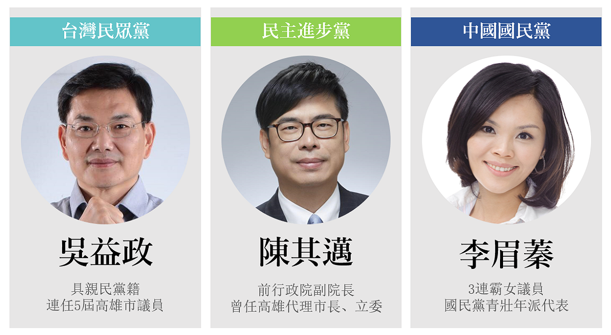 高雄市長補選，民進黨推出前行政院副院長陳其邁、國民黨推出高雄市議員李眉蓁，民眾黨推出親民黨籍市議員吳益政。 圖：NEWTALK合成