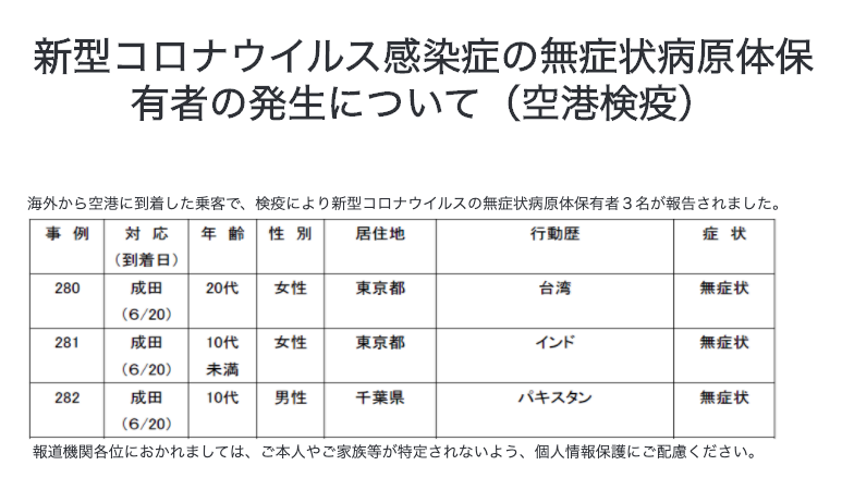 日本厚生勞動省22日貼出公告，確診個案為一名日籍人士，停留台灣一段時間後回日本，在日本入境篩檢後發現陽性。 圖：取自日本厚生勞動省網站