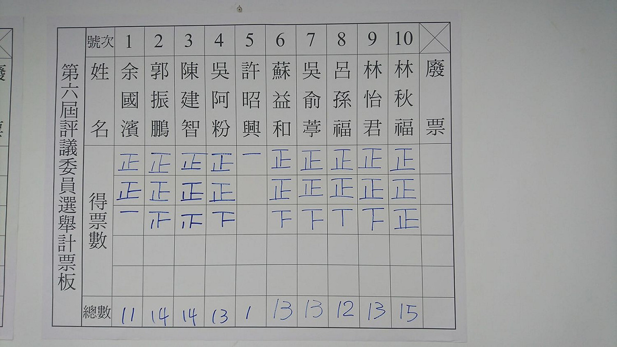 民進黨新北市黨部第六屆評議委員改選結果。 圖：民進黨新北市黨部提供