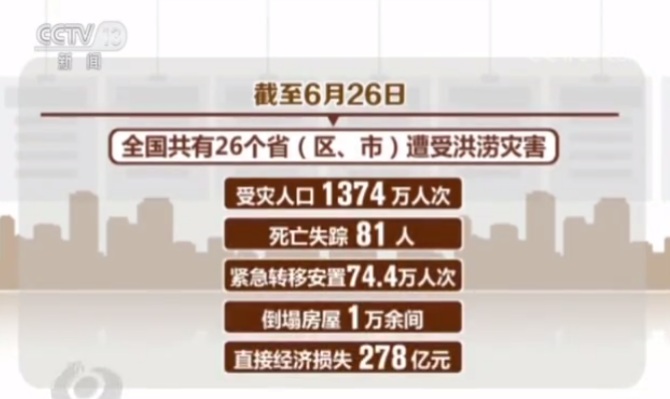 中國官媒坦承受災人口已破千萬 圖：擷取自人民網