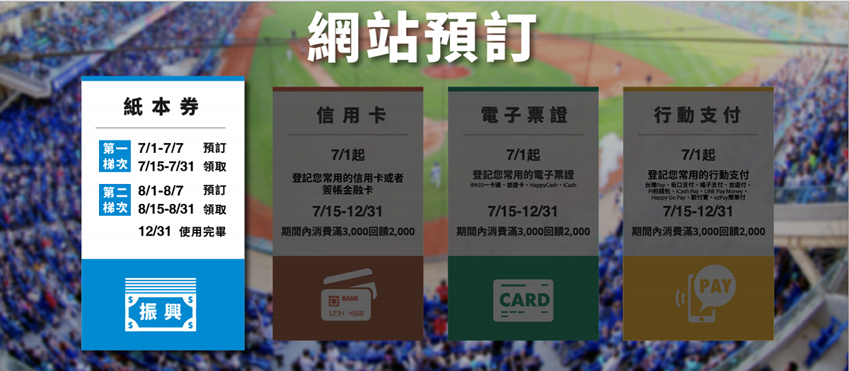 振興三倍券的預購方式和時間。 圖：經濟部提供