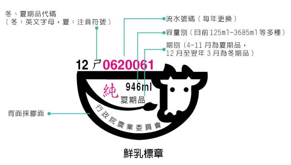農委會鮮乳標章。 圖：取自農委會農業兒童網