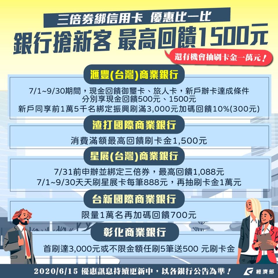 經濟部製作的三倍券信用卡優惠比較圖。 圖：取自經濟部臉書
