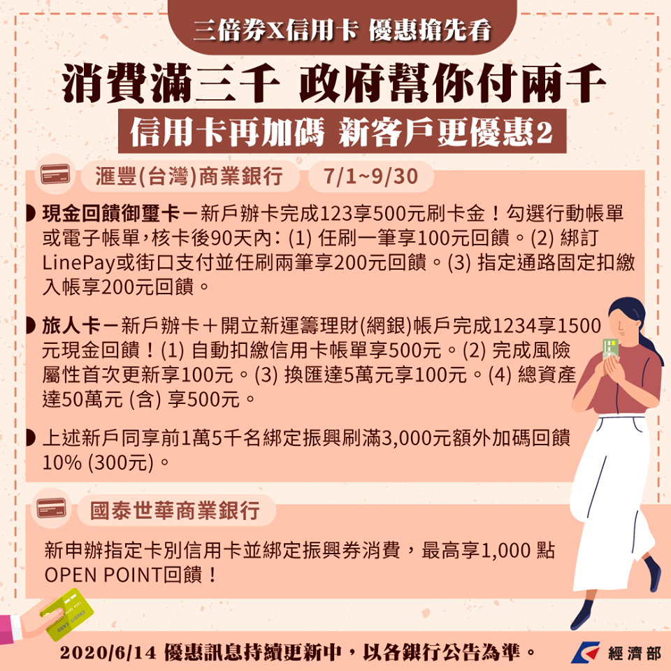 信用卡公司推出的新客戶優惠，包含匯豐、國泰等。 圖：取自經濟部臉書