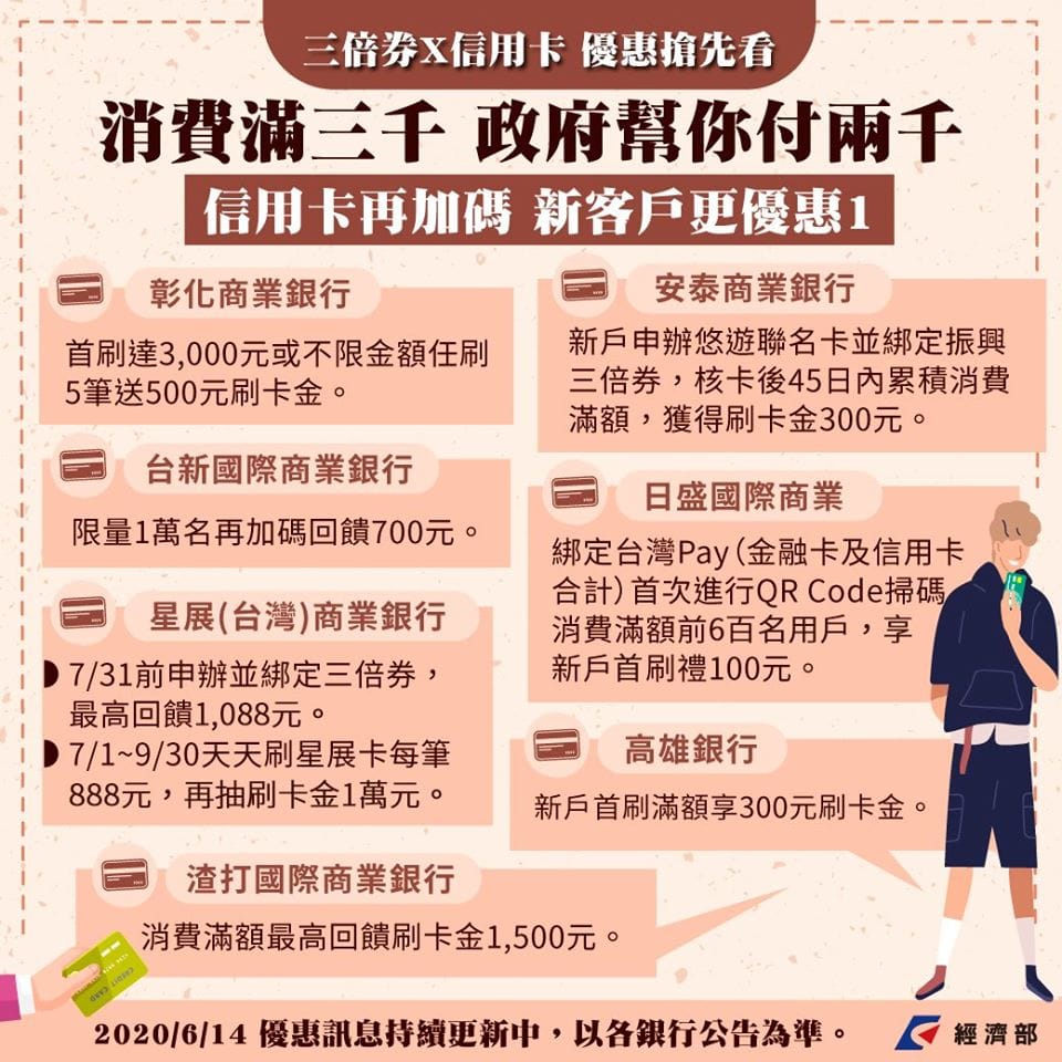 各家商業銀行信用卡公司新客戶的優惠，包含安泰商業銀行等。 圖：取自經濟部臉書