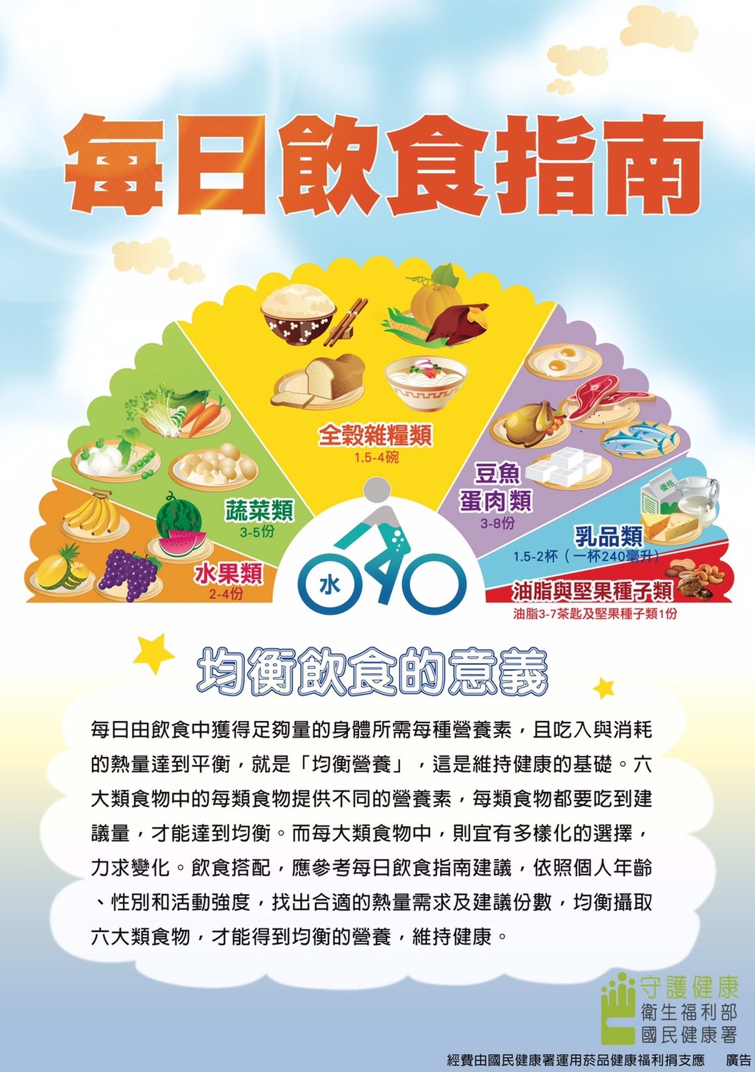 每日飲食指南 圖：國健署/提供