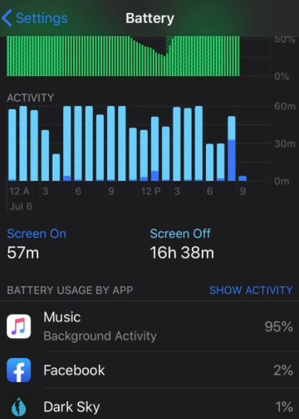 網友分享螢幕截圖，指出即使沒有開啟Apple Music，仍舊顯示消耗95%電量。 圖：擷取自Reddit