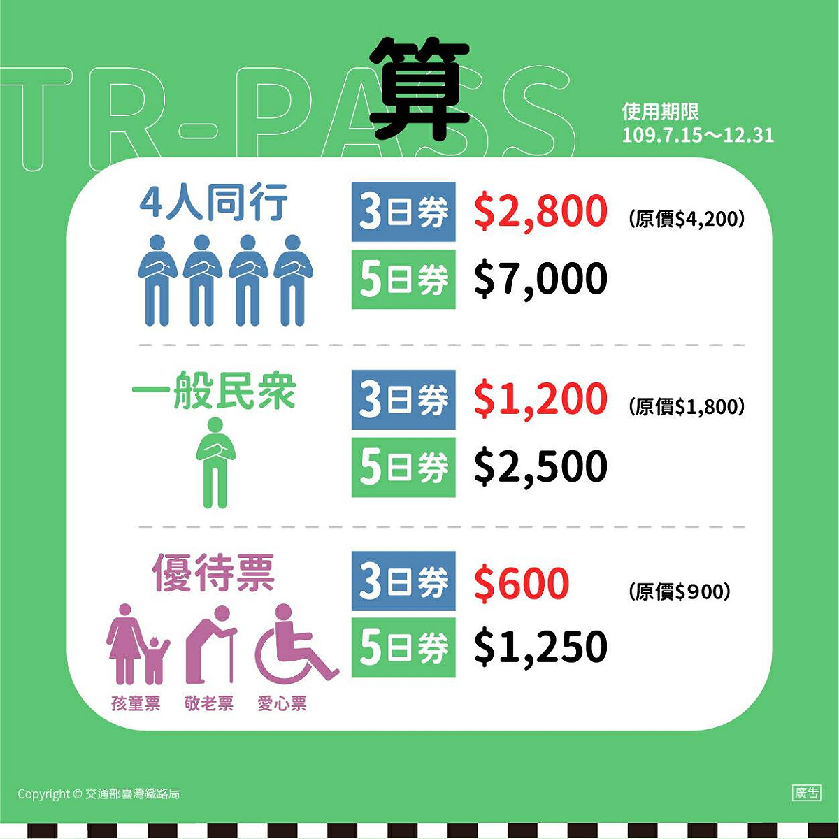 TR-PASS分成4人同行版跟一般版，優待票另有優惠。 圖：台鐵／提供