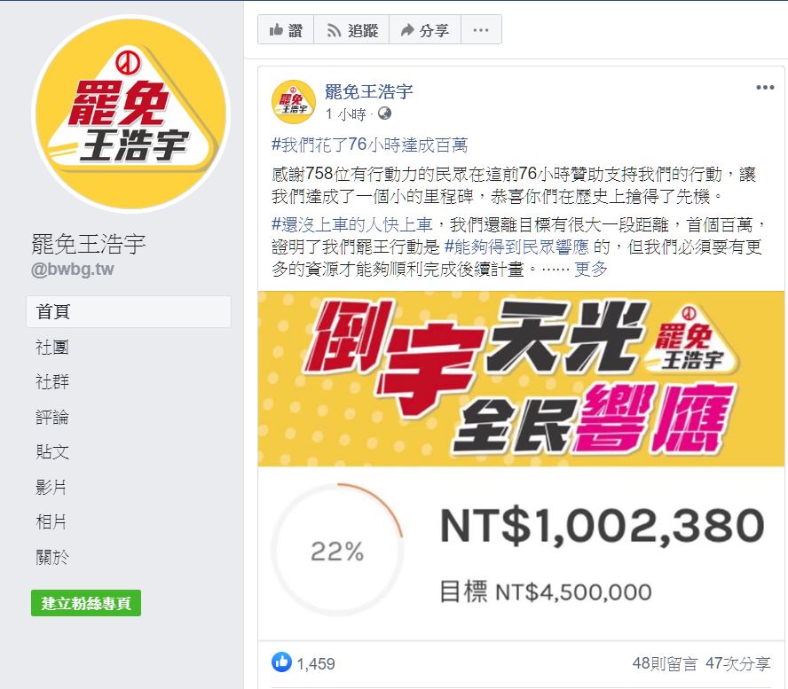 罷王總部發起「倒宇天光 全民響應」群眾募資計劃，上線３天已募資百萬。 圖：翻攝「罷免王浩宇」臉書社團