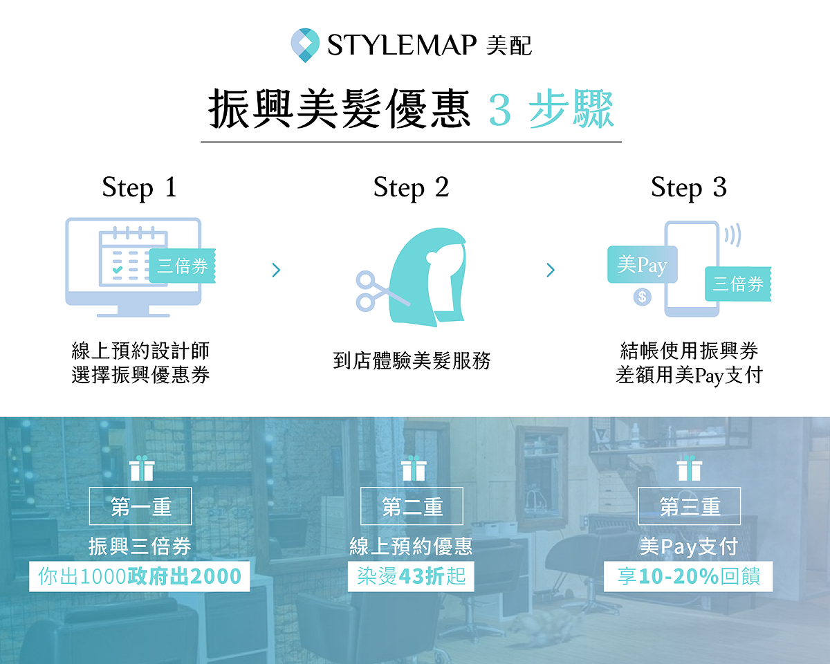 StyleMap美配振興優惠券使用方式及優惠內容 圖：StyleMap美配/提供