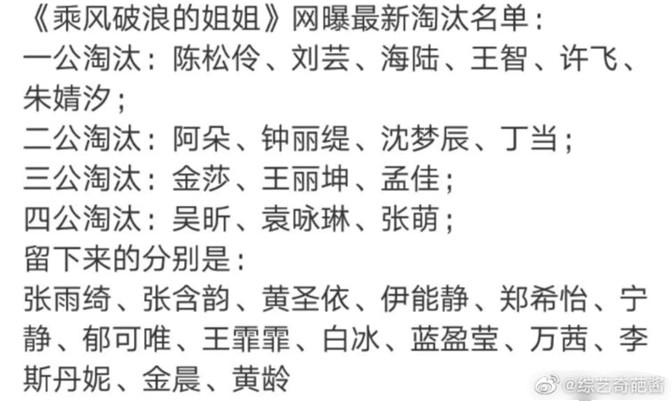 不少網友看到淘汰名單直呼無法接受。 圖：翻攝自綜藝奇葩醬微博
