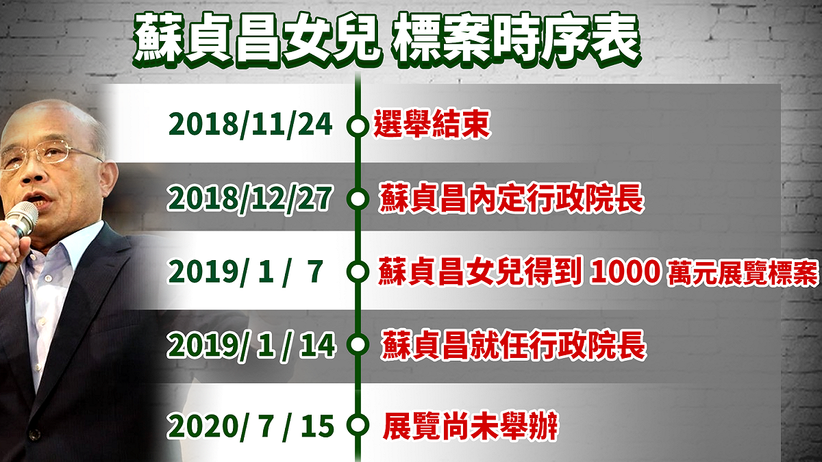 中國國民黨今（16）天上午召開記者會質疑，蘇貞昌家族「左手給補助，右手拿標案」。 圖：國民黨提供