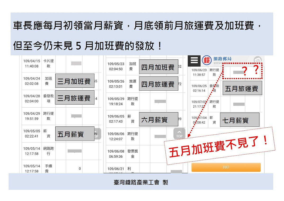 台鐵員工尚未收到5月加班費。 圖：台灣鐵路產業工會/提供